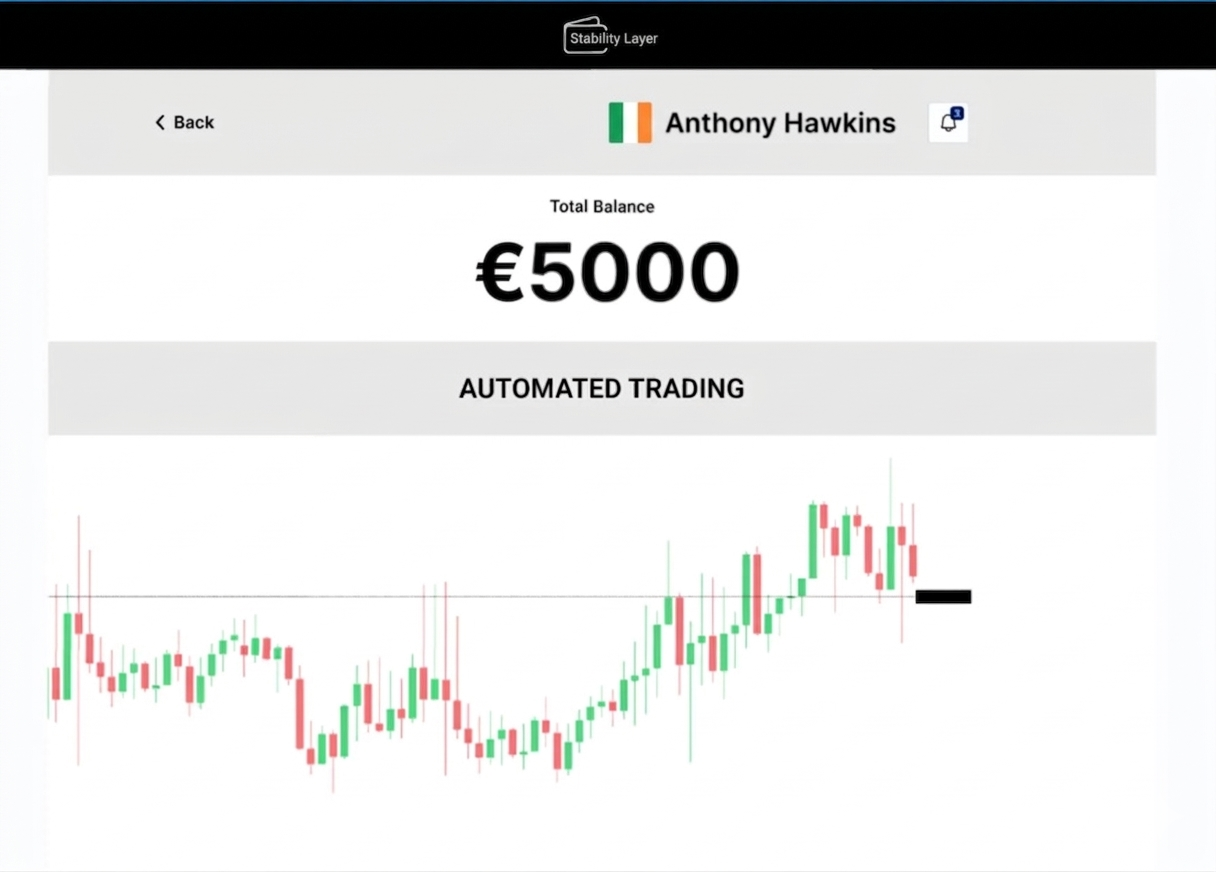 BitKeltTrade dashboard: total balance €5000, automated trading and candlestick chart