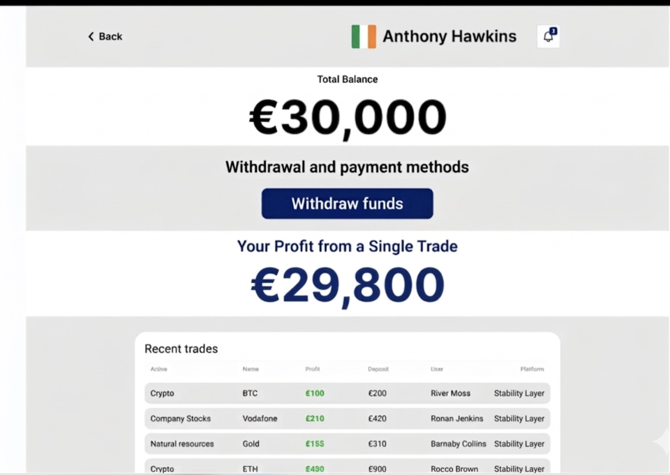 BitKeltTrade dashboard: total balance €30,000, profit €29,800, recent trades